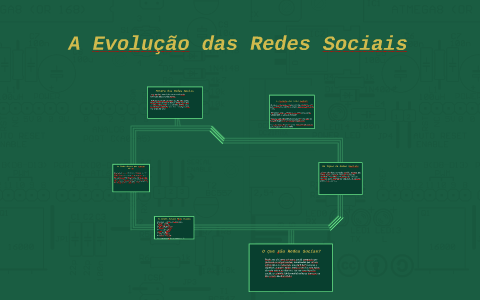 A Evolu o Das Redes Sociais By Wallace Souza On Prezi a-evolu-o-das-redes-sociais-by-wallace-souza-on-prezi