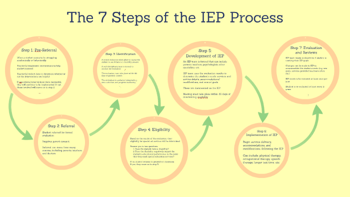 draft only safety plan developed by k attachment to iep