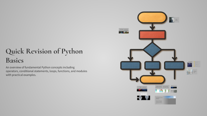 Quick Revision of Python Basics by Anchal Sharma on Prezi