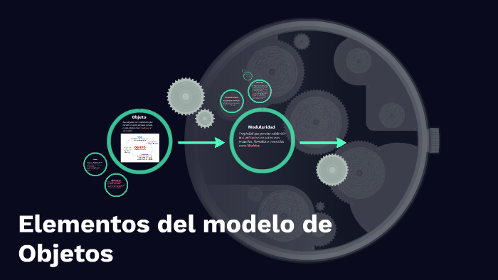 Elementos del modelo de Objetos by Miguel Hermosillo