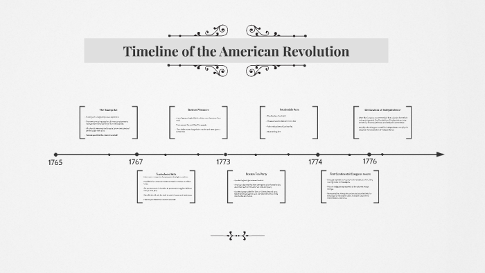 Timeline of the American Revolution by Catherine Fuller on Prezi