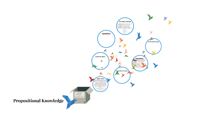 Propositional Knowledge by Tom Grant on Prezi