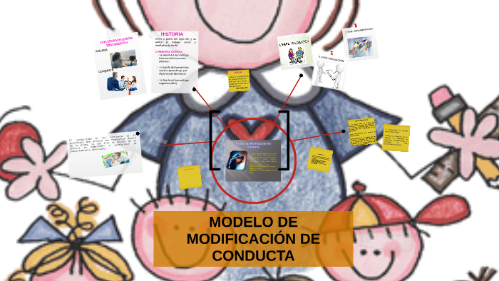 MODELO DE MODIFICACIÓN DE CONDUCTA by maria carrillo on Prezi Next
