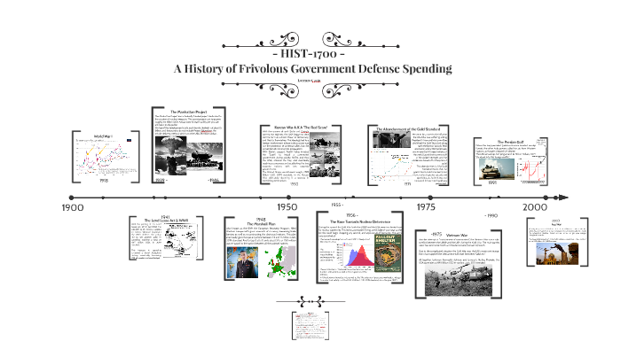 HIST 1700 Timeline By Lorenzo Casto On Prezi big-history-timeline-wallbook-world-history-facts-history-timeline