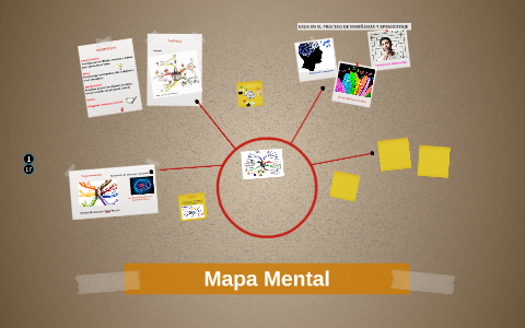 Mapa Mental by Mariana Salgado on Prezi