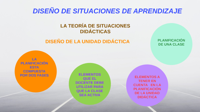 DISEÑO DE SITUACIONES DE APRENDIZAJE by MAURICIO EUSEBIO BUENO CORTE on ...