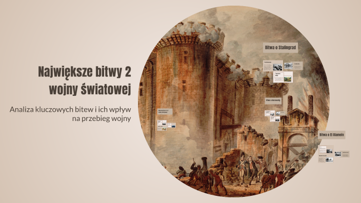 Największe bitwy 2 wojny światowej by Wiktor Wiktor on Prezi