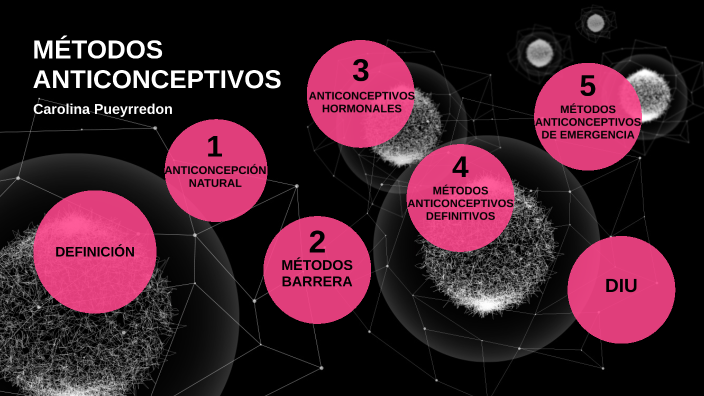 MÉtodos Anticonceptivos By Carolina Pueyrredon On Prezi 0186