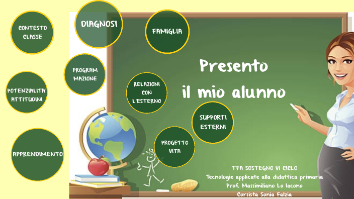 Presento il mio alunno by Sonia Falzia on Prezi