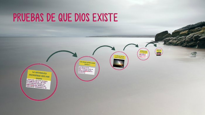 PRUEBAS DE QUE DIOS EXISTE by LUIS FERNANDO MELENDEZ MARTINEZ