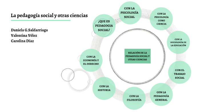 Ps Y Otras Ciencias By Conejita Ardiente Grrr On Prezi 7929