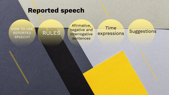 reported speech questions prezi