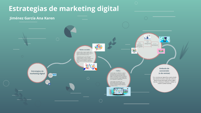 Estrategias de marketing digital by Jimenez Garcia Ana Karen on Prezi