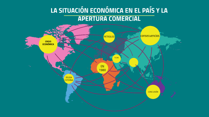 La Situación Económica En El País Y La Apertura Comercial