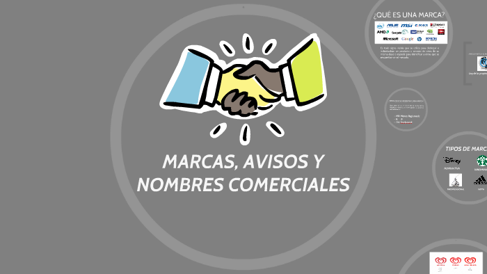 Marcas Avisos Y Nombres Comerciales By Angelica Morales On Prezi 9825