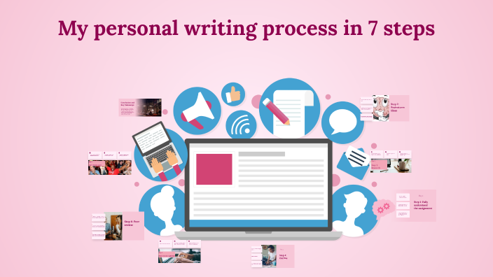 My Personal Writing Process: Completing a Research Project in 7 Steps ...