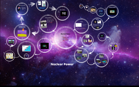 Nuclear Power by on Prezi