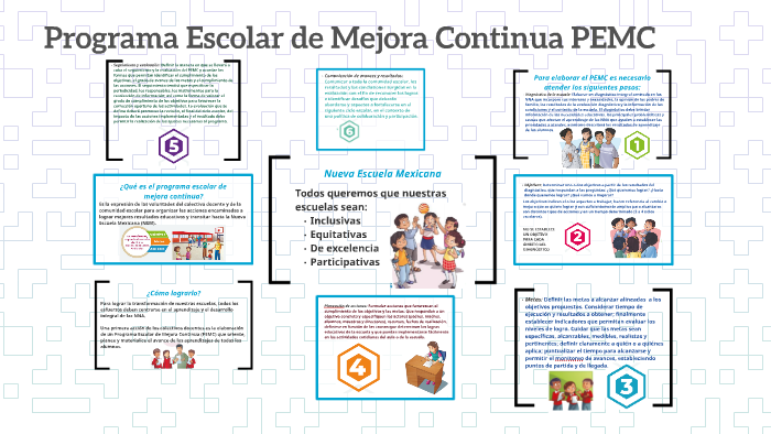 Programa Escolar de Mejora Continua PEMC by Lu Pardo on Prezi