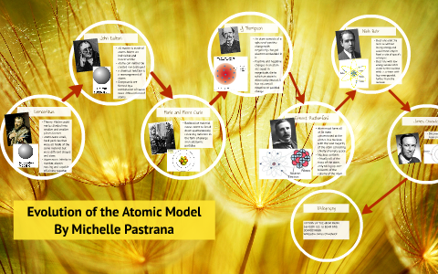 Evolution of the Atomic Model by Michelle Pastrana on Prezi
