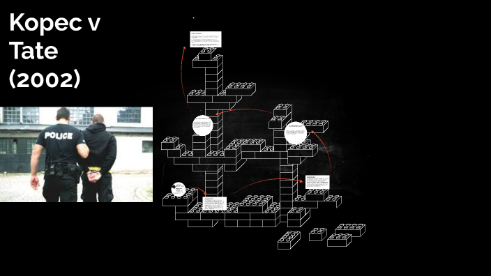 Kopec v. Tate by Kaleb Ruiz on Prezi