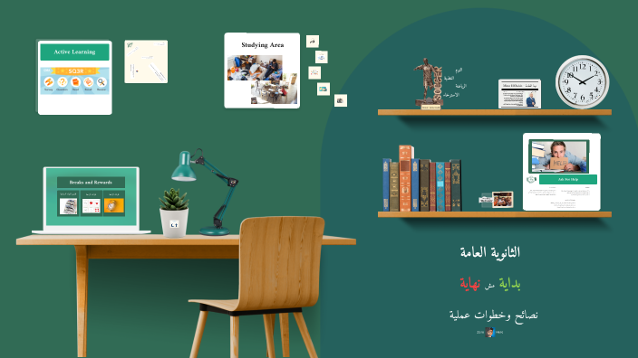 Effective Study Habits by Mina elokdah on Prezi
