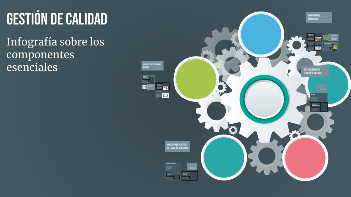 Gestión de Calidad by Francisco Gonzalez on Prezi