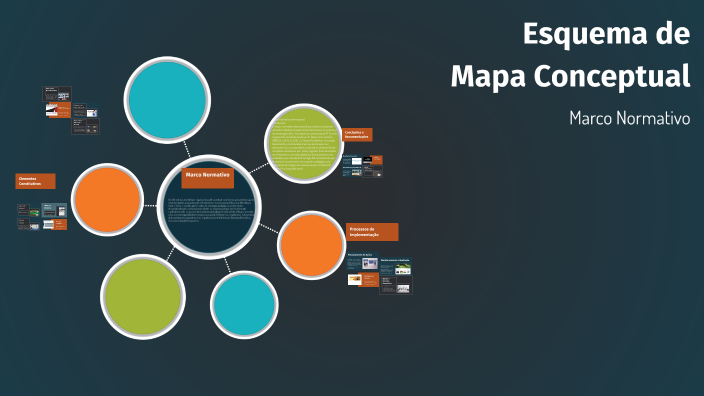 Esquema de Mapa Conceptual by vivian oñoro on Prezi