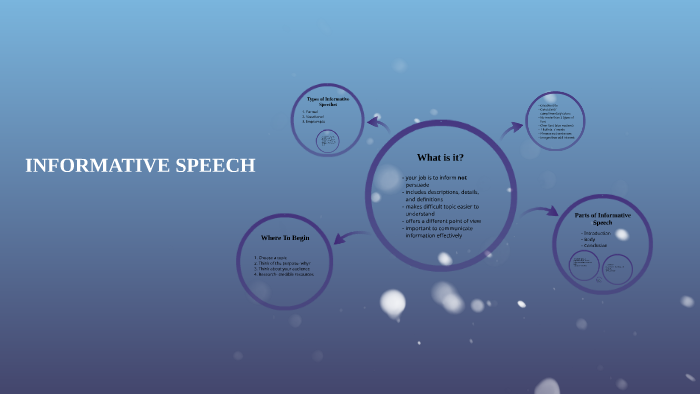 INFORMATIVE SPEECH by Samantha Bartholomew on Prezi