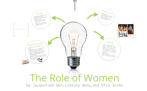 Romeo and Juliet by L W on Prezi