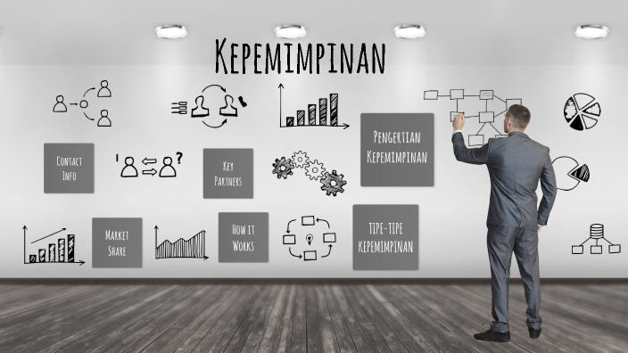 Kepemimpinan by ghani akbar on Prezi