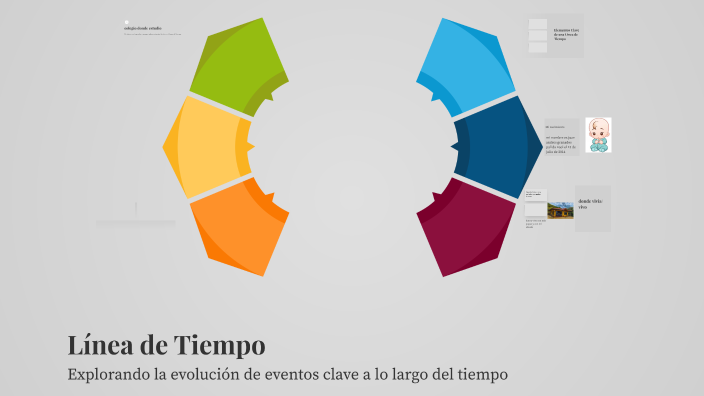 Línea de Tiempo by Juan Andrés Granados Pulido on Prezi