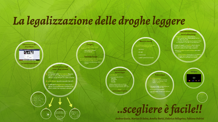 Pro O Contro La Legalizzazione Delle Droghe Leggere Testo Argomentativo La legalizzazione delle droghe leggere by Fabiana Pedrini on Prezi