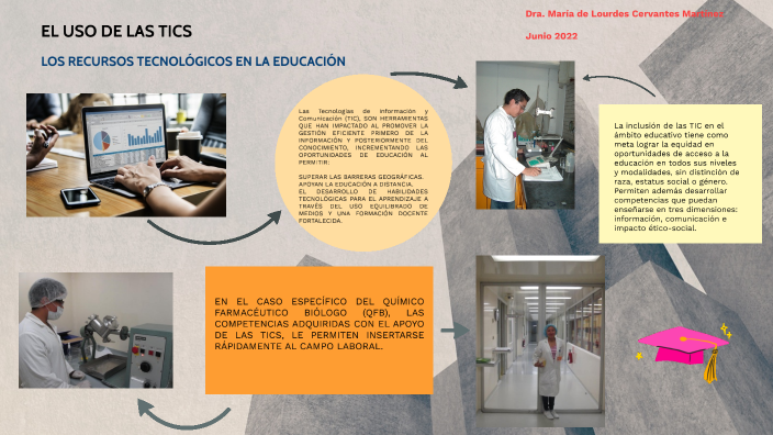 EL USO DE LAS TICS by Ma. de Lourdes Cervantes on Prezi