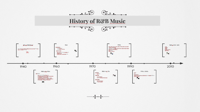 History Of R&B Music By Queenise Watkins On Prezi