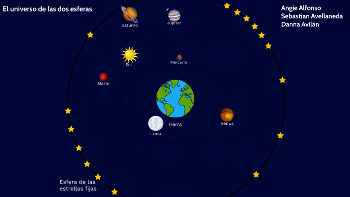 El universo de las dos esferas by Danna Avilan on Prezi