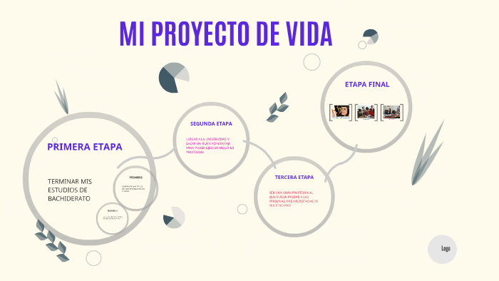 MI PROYECTO DE VIDA by Sharol Juliana Fonseca Sierra on Prezi