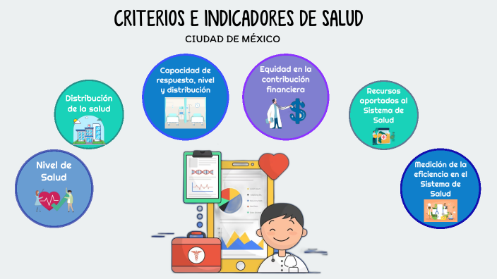 INDICADORES DE SALUD CDMX by Liliana Oviedo on Prezi