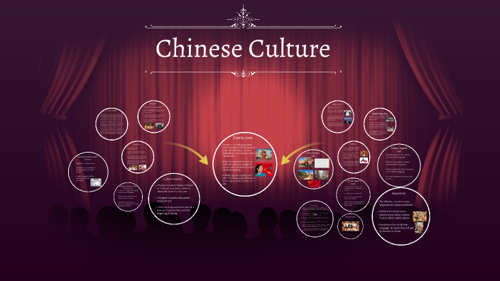 Chinese culture by Rasheed R on Prezi