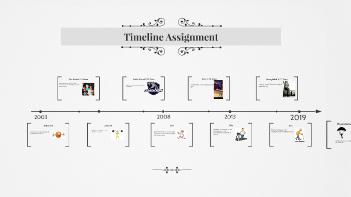 Timeline Assignment by on Prezi