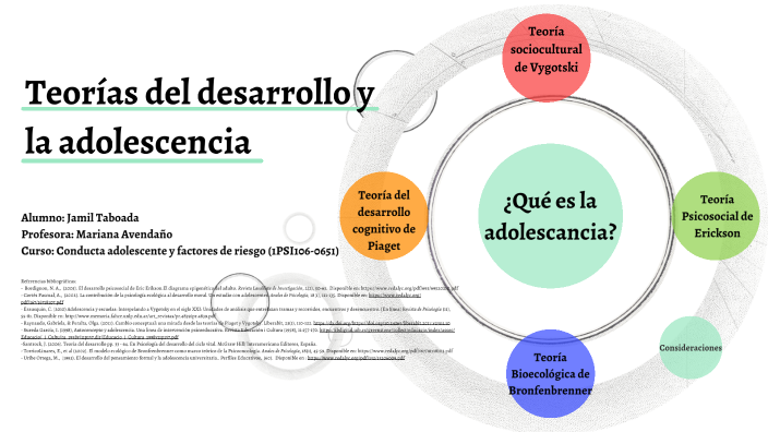 Teor as del desarrollo enfocadas en la adolescencia by Jamil