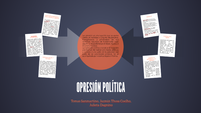 OpresiÓn PolÍtica By Emilia Ghio On Prezi