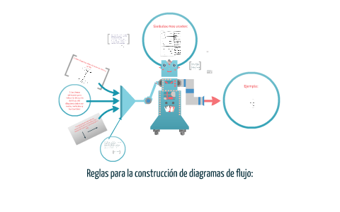 Reglas para la construcción de diagramas de flujo: by mely gutierrez