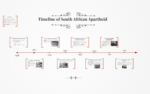 Apartheid Timeline by Morven Sharp on Prezi