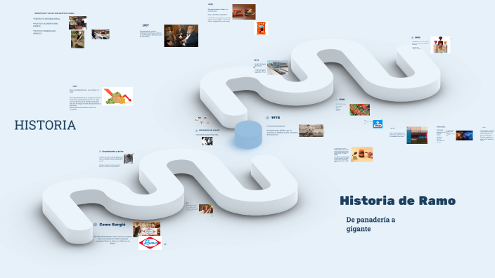 Historia Ramo Historia de Ramo by Daniel Cardenas on Prezi