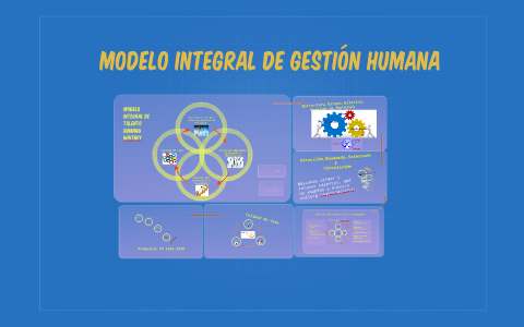 Modelo Integral de Gestión Humana by Francisco Alexander Martinez ...