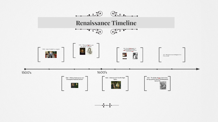 Renaissance Timeline by Beth Coogan on Prezi