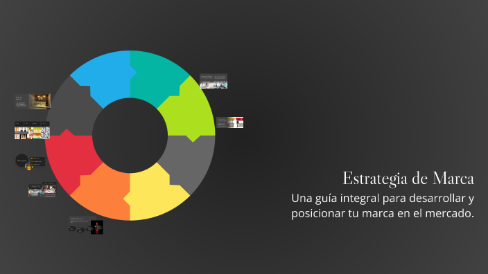 Estrategia de Marca by tula0577 on Prezi