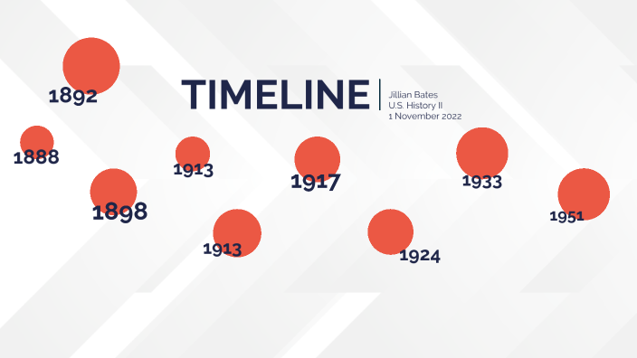 Unit 2 Populism Timeline By Jillian Bates On Prezi