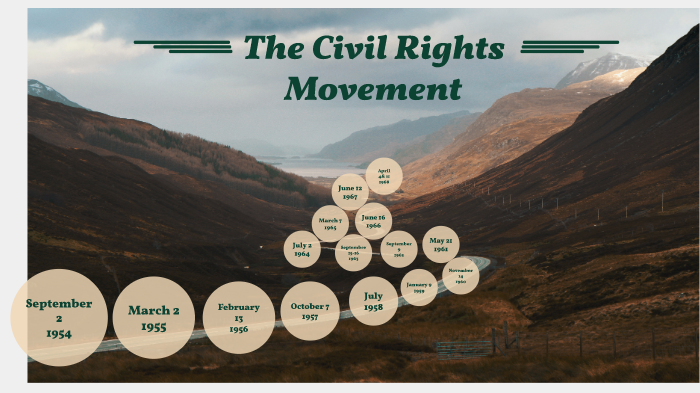 Civil Rights Movement Timeline By Daria N W On Prezi