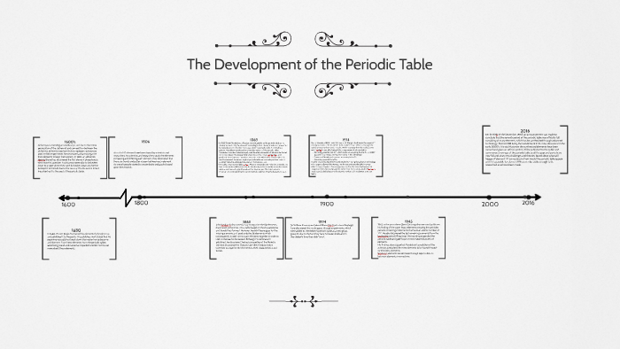 The Development of the Periodic Table by Fabian Rivera on Prezi